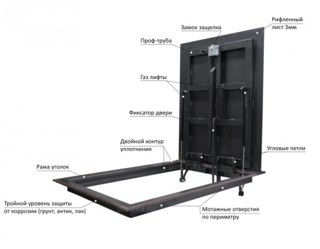 Люк контур 800*1700п модель