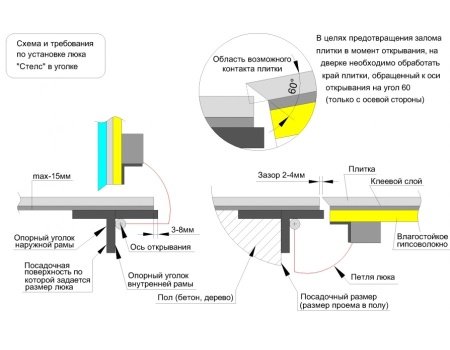 Напольный люк Стелс 1200*800п конструкция