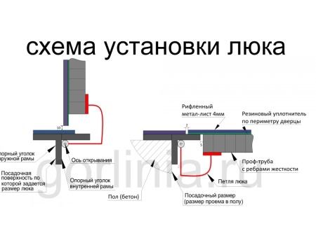 Люк контур 700*1400п модель