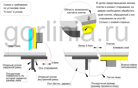 Напольный люк Стелс-У 800*600п уголок утепленный образец