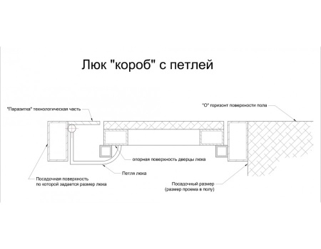 Напольный люк АМО 1400п*900